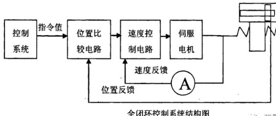 西安蔡司西安三坐标测量机