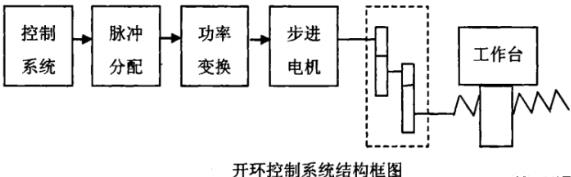 西安蔡司西安三坐标测量机